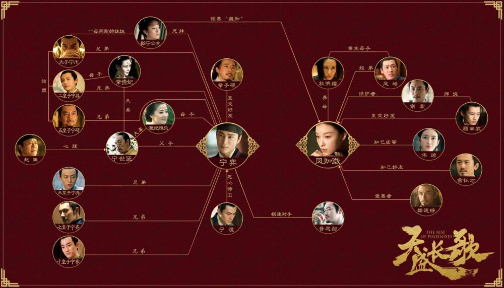 鳳凰の飛翔　相関図